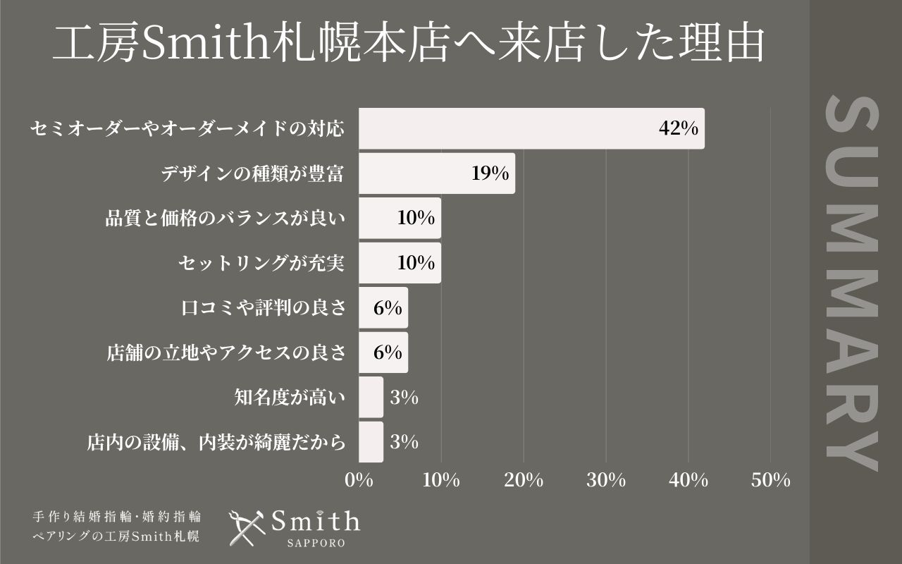 file 3 | 工房Smith札幌