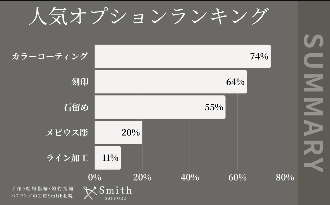 スクリーンショット 2025-07-15 145212 | 工房Smith札幌 人気オプションランキング