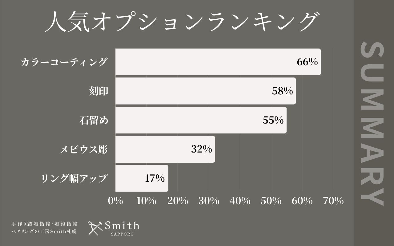 8月 | 工房Smith札幌 オプションランキング