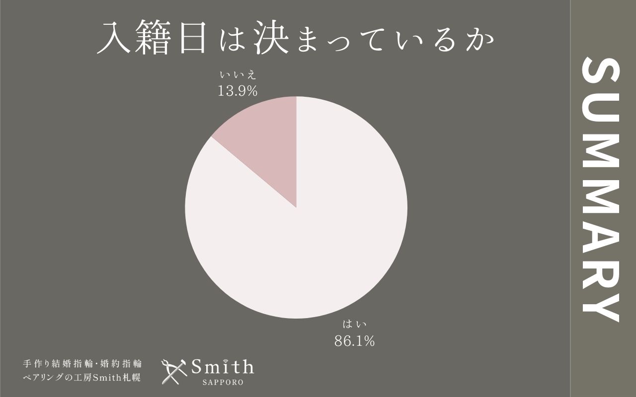 8月入籍日は決まっているか | 工房Smith札幌 入籍日は決まっているか