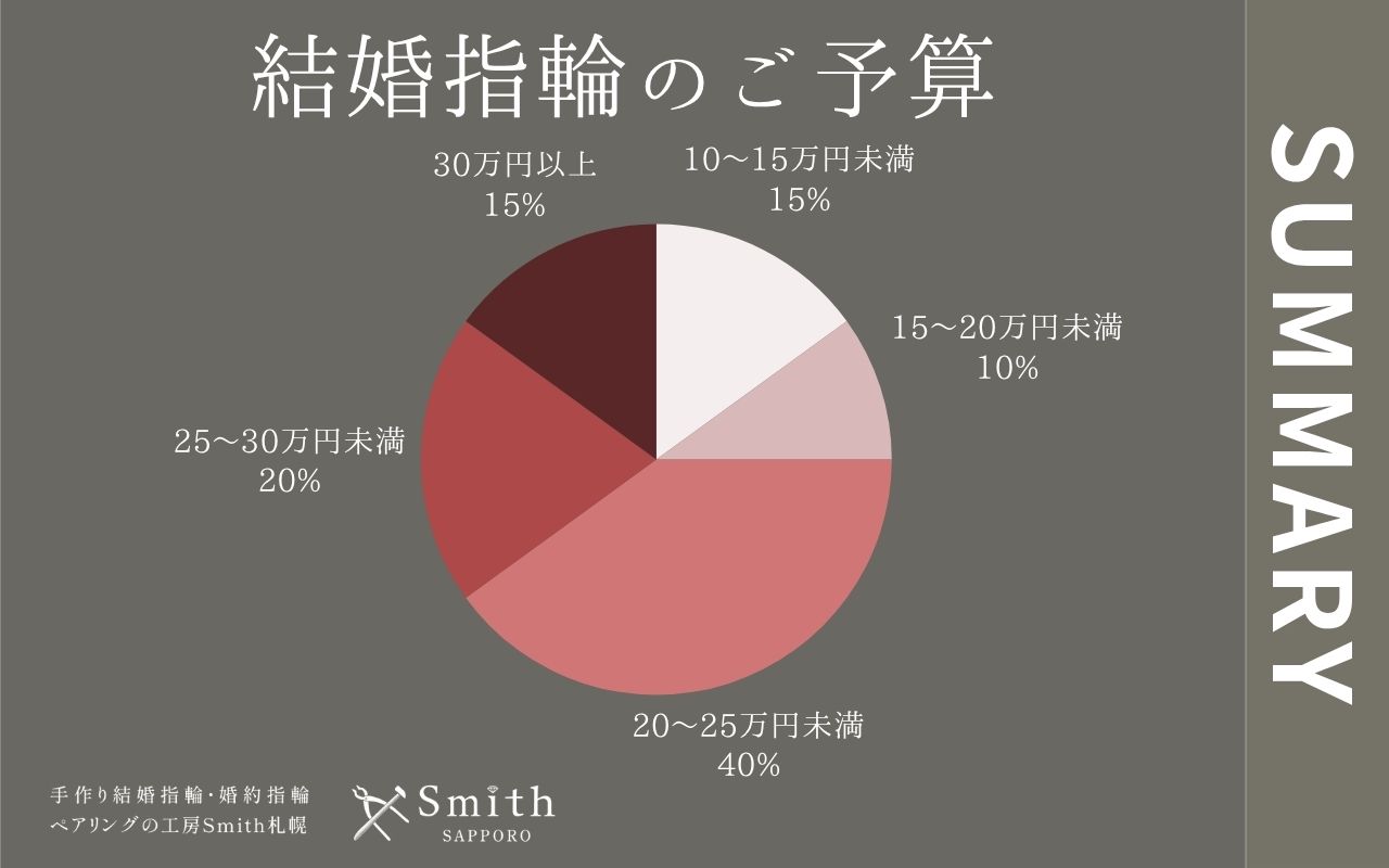file 23 | 工房Smith札幌 結婚指輪のご予算