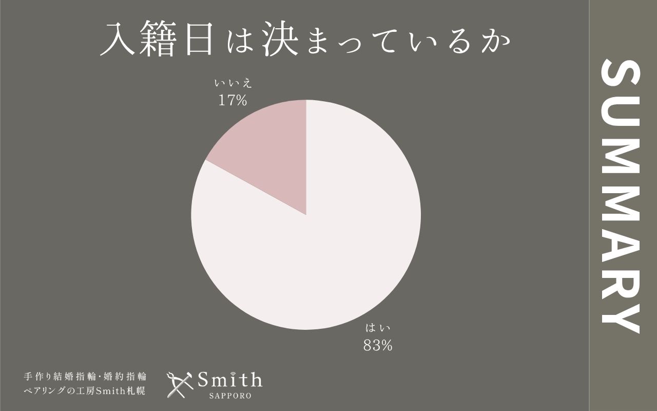 file 27 | 工房Smith札幌 入籍日は決まっているか