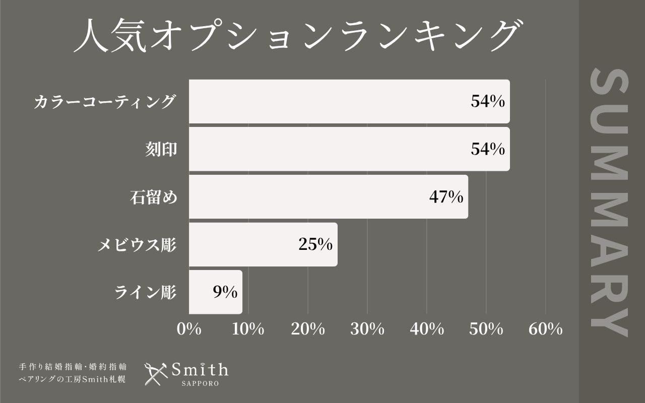file 30 | 工房Smith札幌 人気オプションランキング