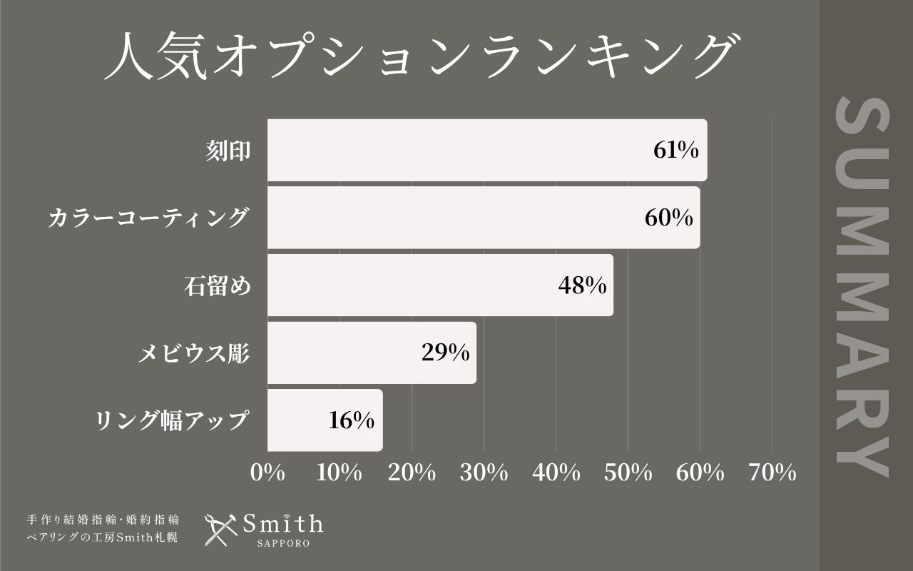 file 10 | 工房Smith札幌 人気オプションランキングTOP5