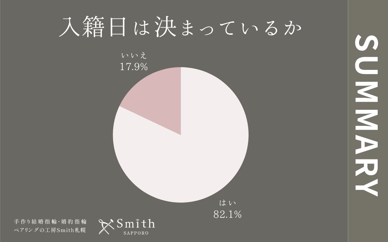 file 7 | 工房Smith札幌 入籍日は決まっているか
