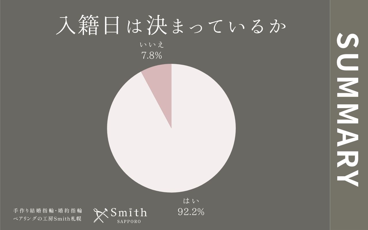 11月入籍日は決まっているか | 工房Smith札幌 入籍日は決まっているか