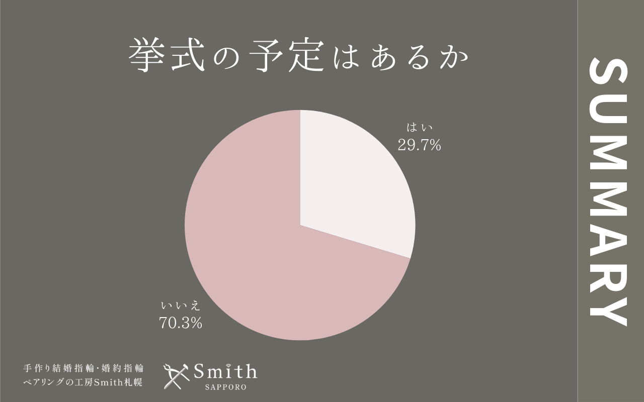 下半期挙式の予定はあるか | 工房Smith札幌 挙式の予定はあるか