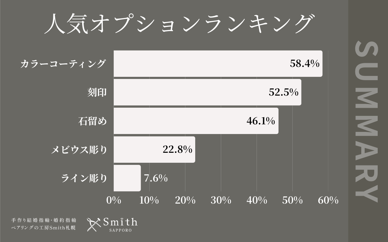 人気オプションランキング | 工房Smith札幌 12月オプションランキング