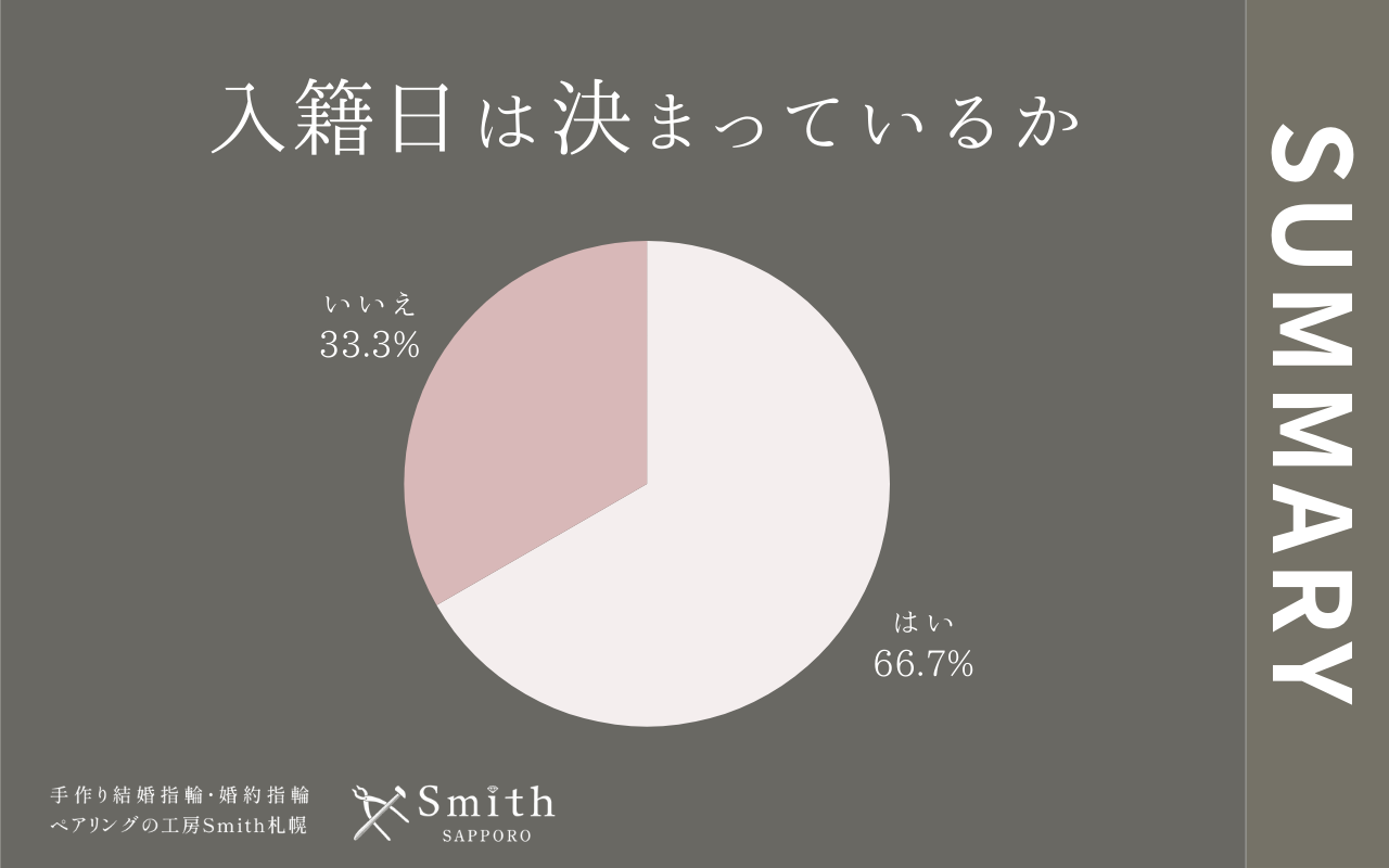 入籍日は決まっているか | 工房Smith札幌 入籍日は決まっているか