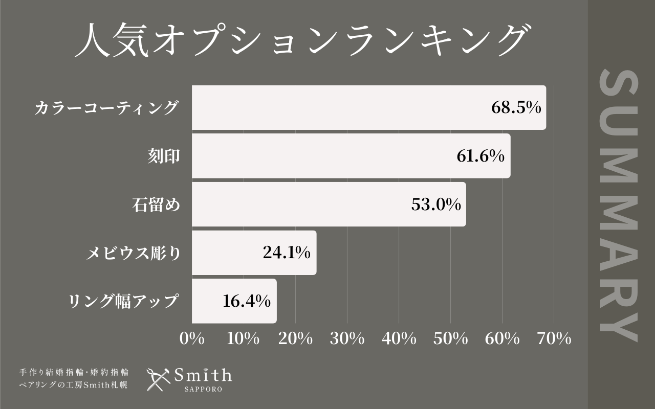 年間人気オプションランキング | 工房Smith札幌 年間人気オプションランキング
