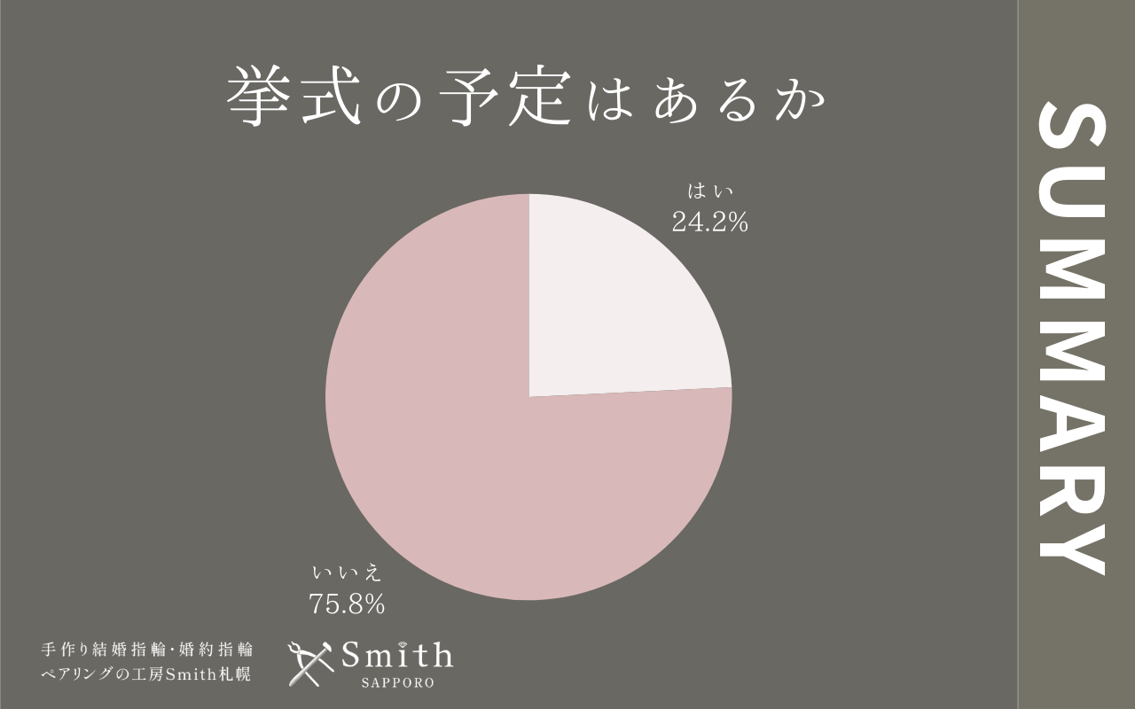 挙式の予定はあるか | 工房Smith札幌 挙式の予定はあるか